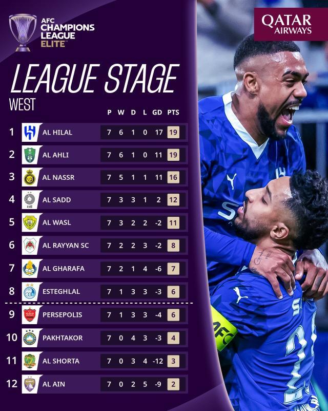 v站-中超三强亚冠命运各不同 应为技术积分而战