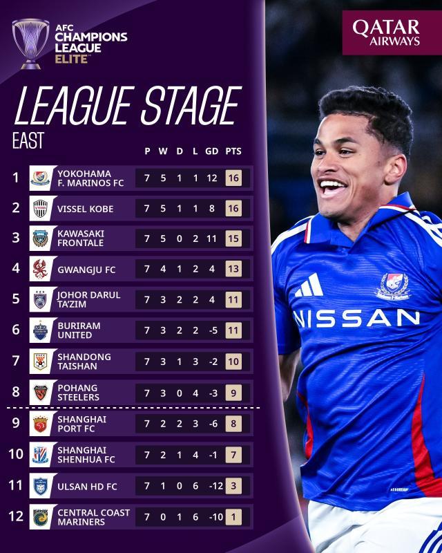 v站-中超三强亚冠命运各不同 应为技术积分而战