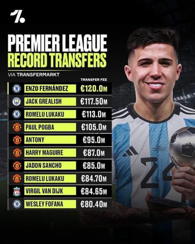 v体育-切尔西冬窗豪掷3.3亿！1.2亿签恩佐疯狂屠榜