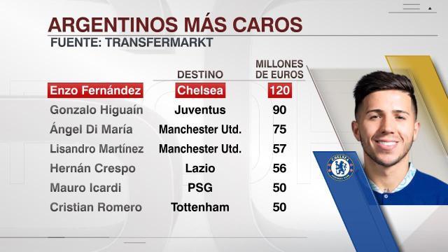 v体育-切尔西冬窗豪掷3.3亿！1.2亿签恩佐疯狂屠榜