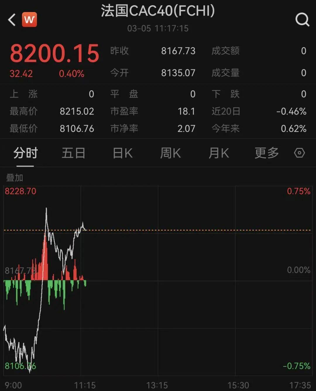 v站体育-突变！黄金、白银、原油，集体巨震！欧股直拉！中东，大消息!